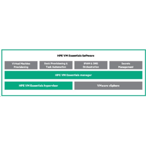 HPE Morpheus VM Essentials Software per Socket 1-year E-LTU