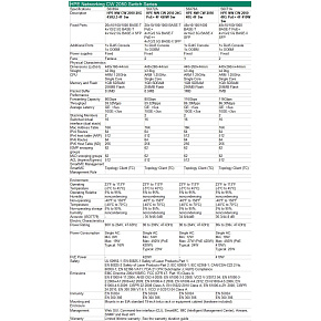 HPE Networking CW 2050 20p 10/100/1000BASE-T 4p Smart Rate 1/2.5GbE 4p SFP 1G/2.5G Switch