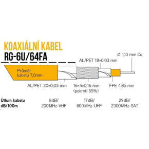 Koaxiální kabel RG-6U/64FA 7 mm, trojité stínění, impedance 75 Ohm, PVC, bílý, cívka 100m